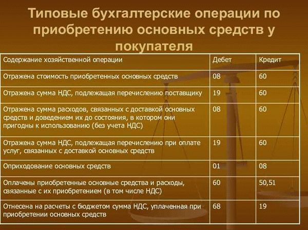 Коэффициент годности основных средств - Бухгалтерский учет и аудит