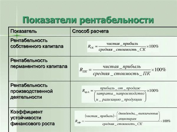 Рентабельность основных производственных фондов (ROFA)