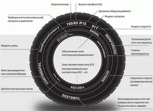 Процесс замены резины на автомобиле