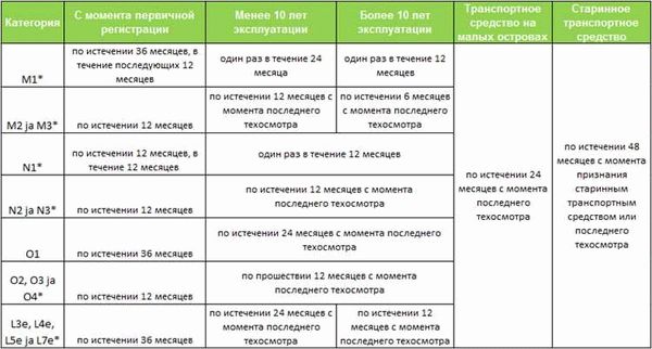 Что такое техосмотр