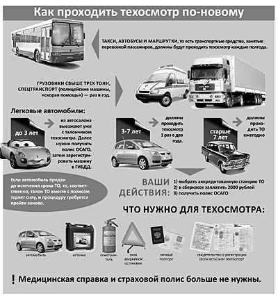 Нужен ли техосмотр новому автомобилю