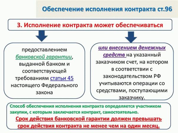 Почему важен выбор банка?