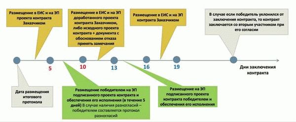 Взаимодействие с банком