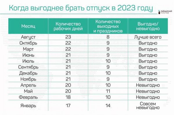 Январь - отличное время для зимних каникул