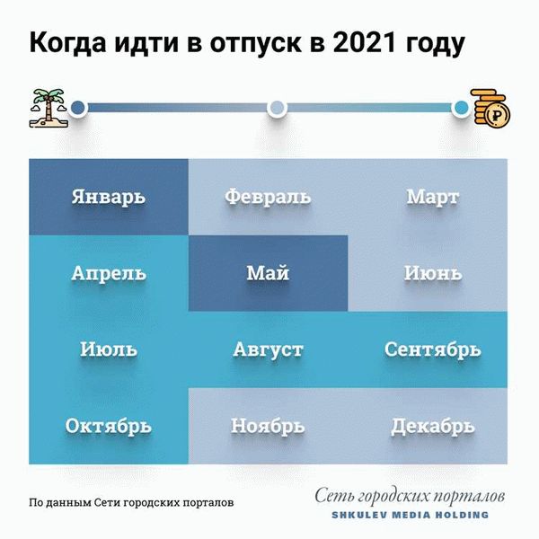 Самые выгодные месяцы для отпуска в 2024 году