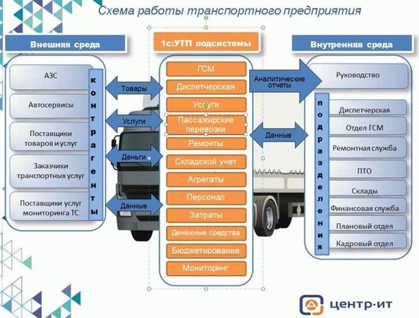 Обязанности продавца и организатора аукционов