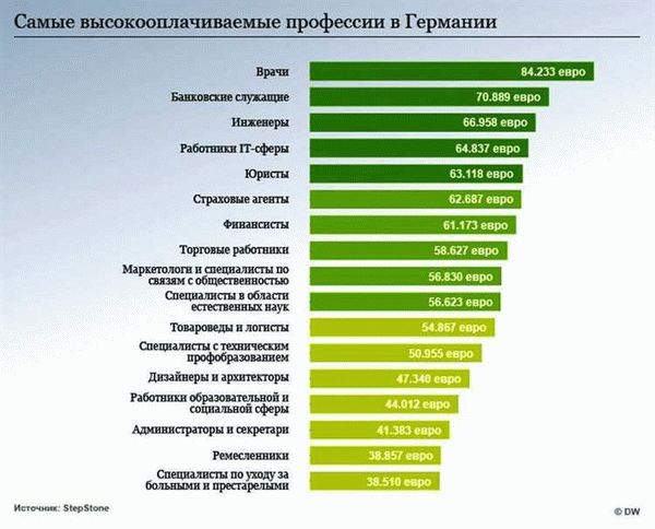 Как и куда развиваться в профессии 