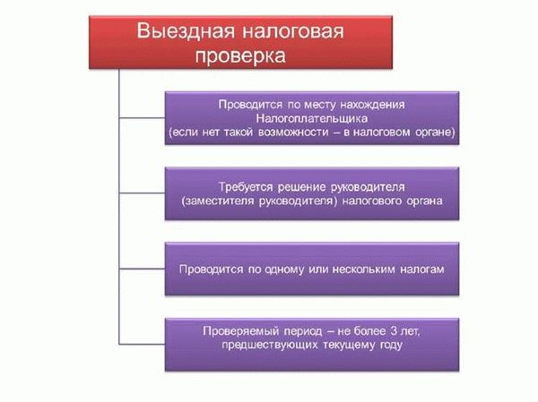 Пример использования проверки физических лиц