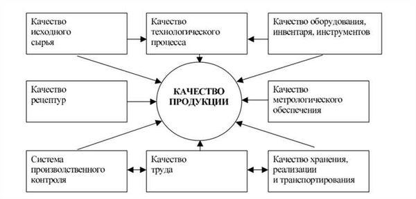 Электронные методы контроля качества продукции: технологии будущего