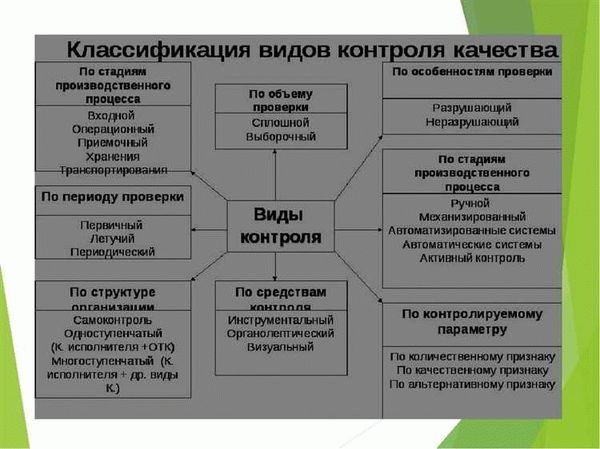 Химический анализ продукции: основные этапы и преимущества