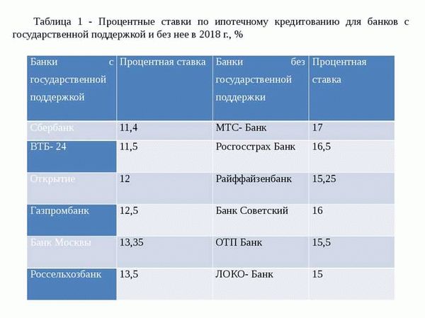 Контакты и реквизиты