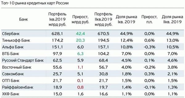 Сотрудничество с партнерами Autospot