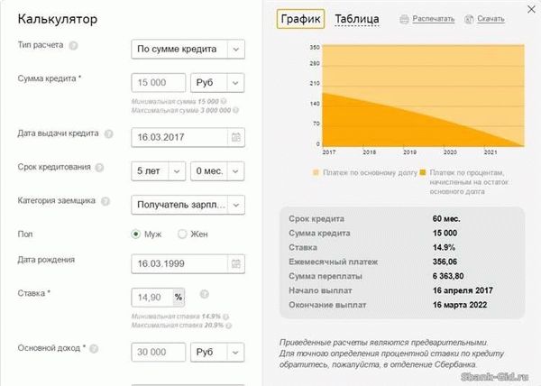 Важность правильного использования кредитного калькулятора