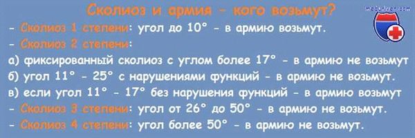 Хронические заболевания, ограничивающие возможность служить