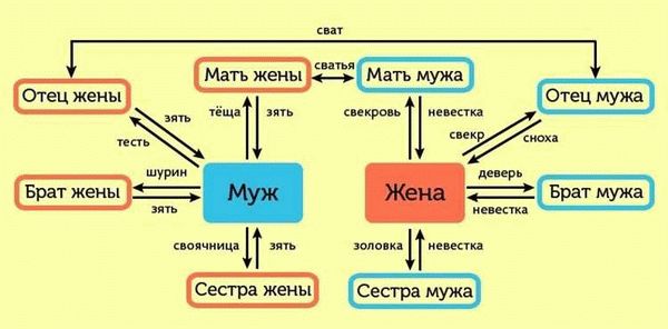 Кто может считаться близким родственником?