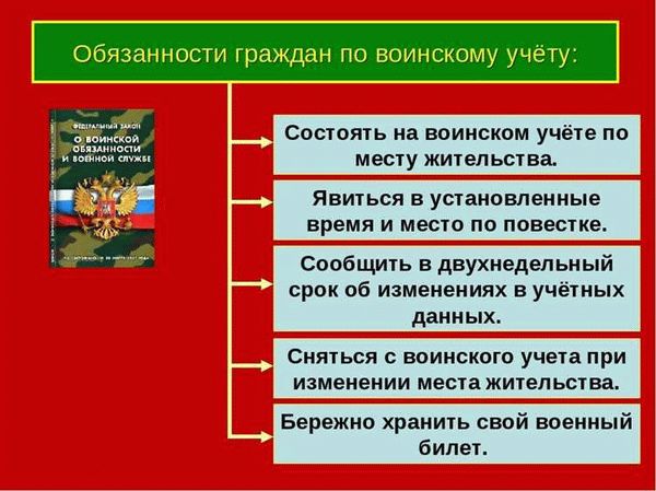 Предельный возраст нахождения в запасе