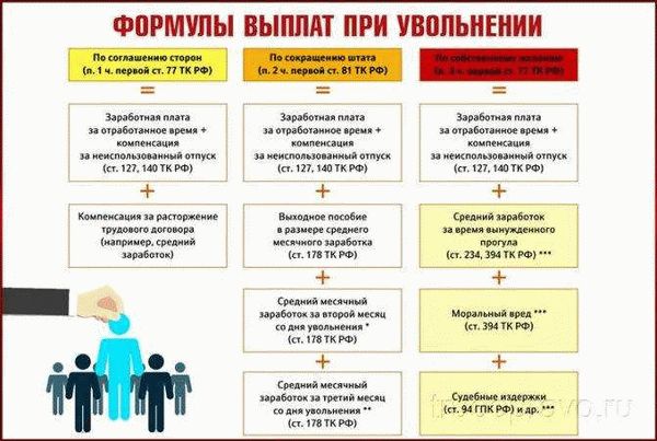 Важность правильной организации охраны труда