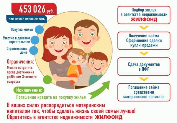 Инвестирование в ценные бумаги