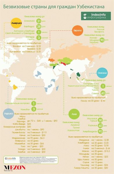 Список стран для россиян без визы в 2024 году