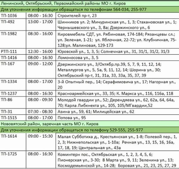 Почему отключают воду в квартире?