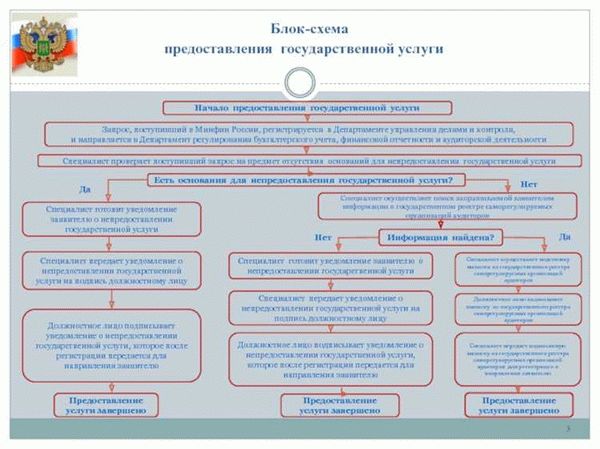 Актуализированная редакция СНиП 2.02.01-83*