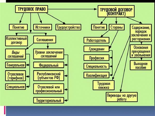 Коллективный договор и трудовые споры