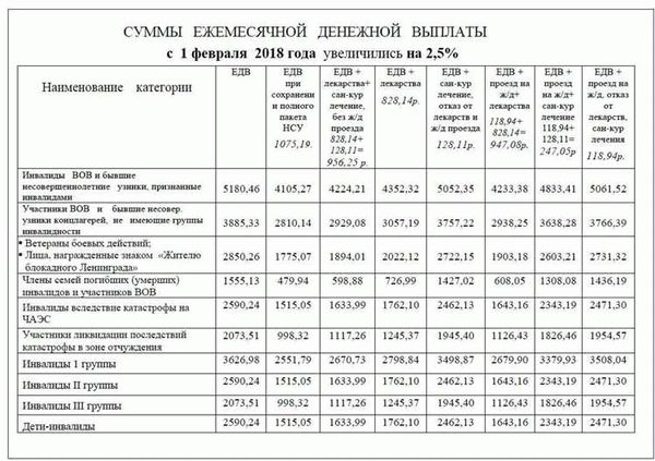 Льготы налогового и финансового характера для ветеранов