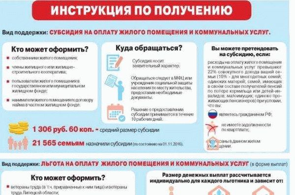 Как получить компенсацию на оплату услуг ЖКХ?