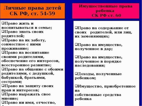 Право ребенка выражать свое мнение