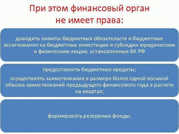 Установление лимитов бюджетных обязательств для каждого ведомства