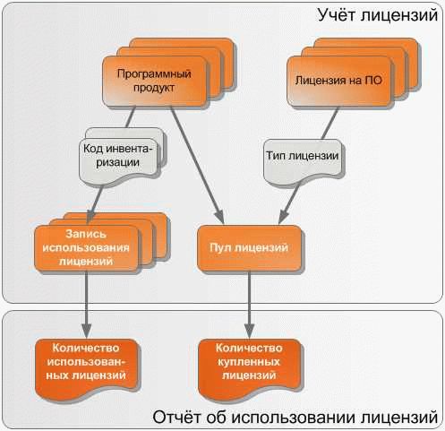 Проприетарное программное обеспечение: типы лицензий и условия использования