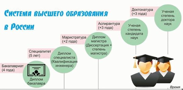 Базовые различия бакалавра, магистра и специалиста