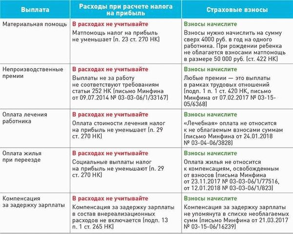 Кто имеет право получить статус матери-одиночки и как его получить