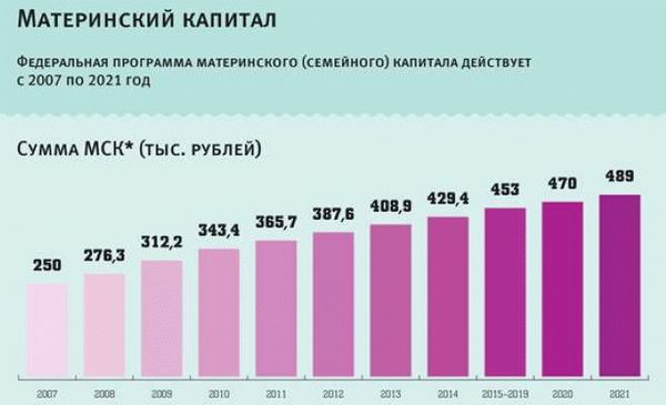 Кто может претендовать на маткапитал 2021?