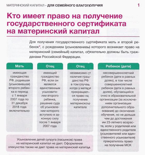 Материнский капитал в Москве и Московской области в 2024 году: сумма, как оформить и использовать 