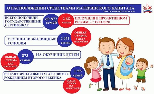 Можно ли потратить материнский капитал на покупку автомобиля?