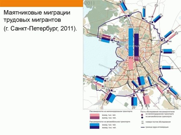 Значение регулярных передвижений граждан