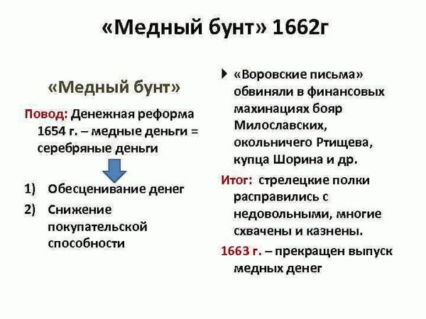  Причины Медного бунта 