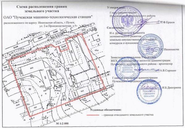 Для чего нужна процедура межевания?