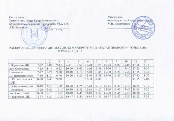 Документы, необходимые для получения услуг в МФЦ Катав-Ивановск: