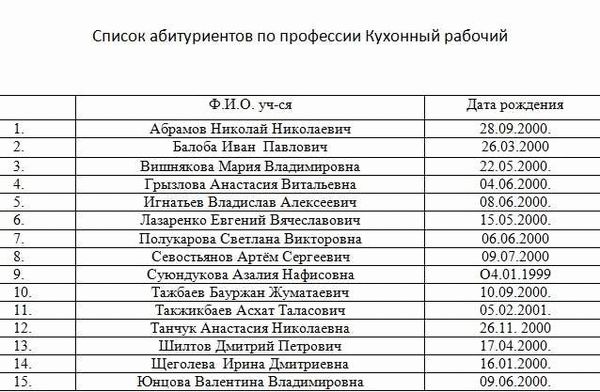 Режим работы МФЦ СПб - гарантия доступности и оперативности