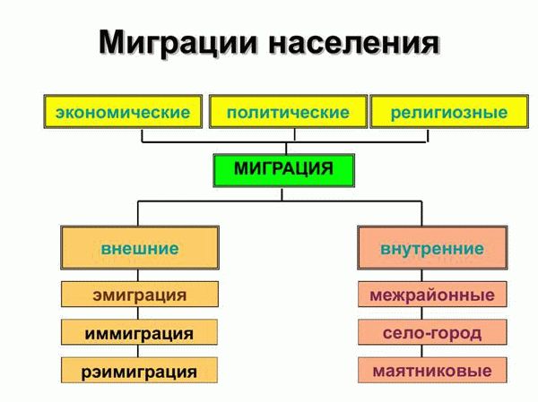 Влияние миграции на общество