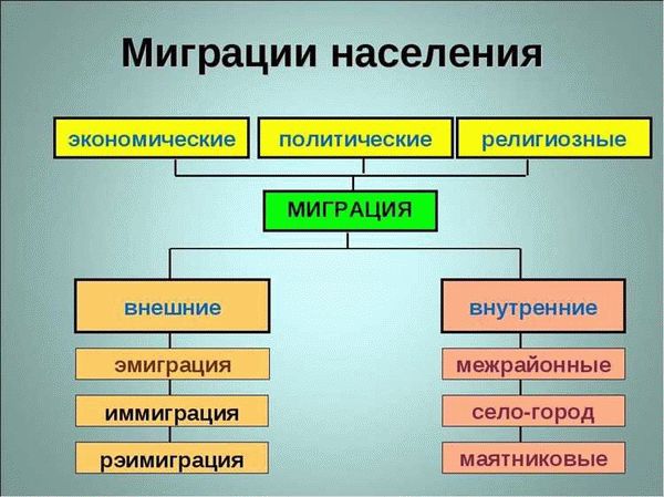 Что такое эмиграция?