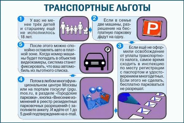 Процедуры и требования для получения статуса