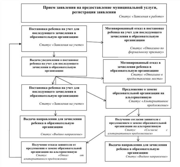 Лучшие практики воспитательной работы 2024