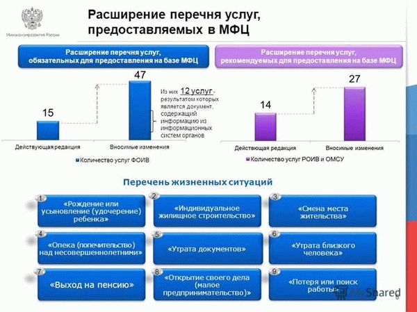 Запись на прием в МФЦ