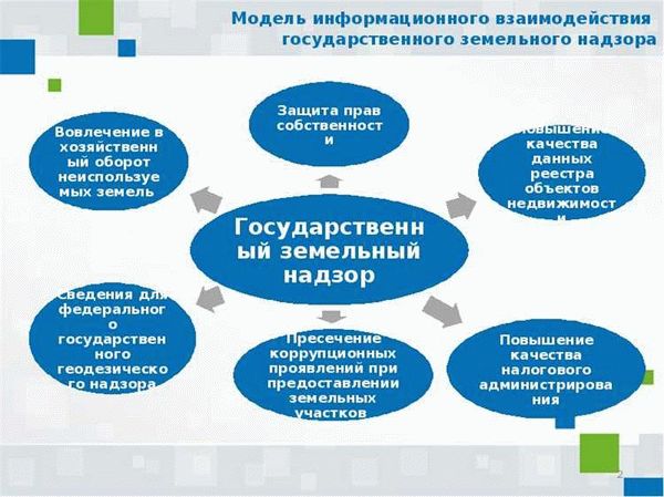 Особенности организации купли-продажи земельных участков в Москве