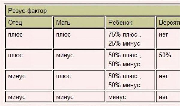 Группа крови ребенка