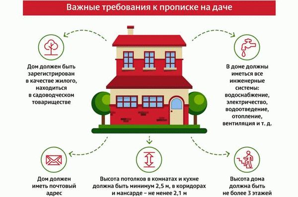 Какие документы нужны для прописки на даче?