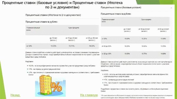 Льготы при получении потребительского кредита